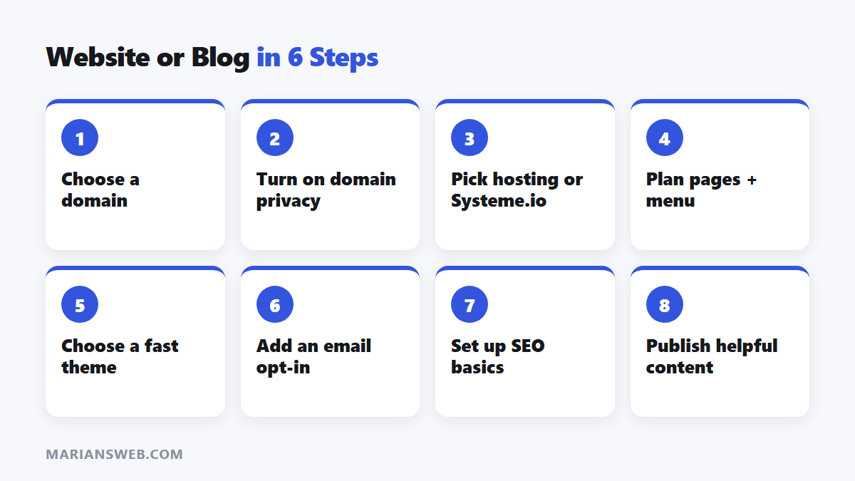 How to build a website or blog in 6 steps
