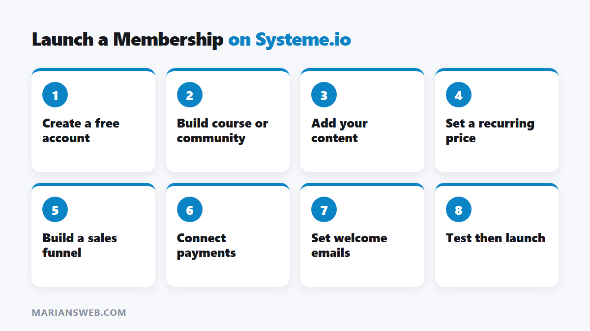 How to launch a Systeme.io membership site