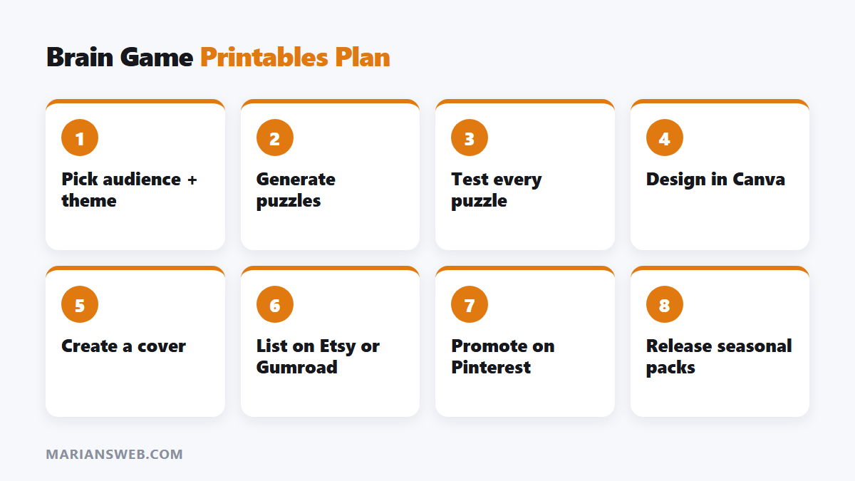 How to create and sell brain games printables