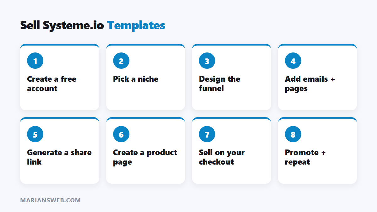 How to sell Systeme.io templates step by step