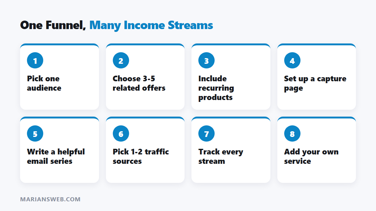 One affiliate funnel with many income streams